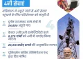केंद्रीय मंत्रिमंडल ने मोबाइल सेवा से वंचित गांवों में 4जी मोबाइल सेवाओं की संतृप्ति के लिए कुल 26,316 करोड़ रुपये की लागत वाली एक परियोजना को मंजूरी दी
