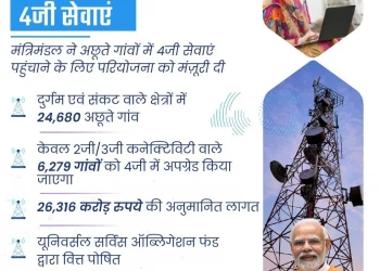 केंद्रीय मंत्रिमंडल ने मोबाइल सेवा से वंचित गांवों में 4जी मोबाइल सेवाओं की संतृप्ति के लिए कुल 26,316 करोड़ रुपये की लागत वाली एक परियोजना को मंजूरी दी