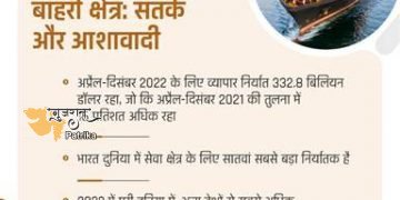वैश्विक चुनौतियों के बावजूद भारत के विदेशी क्षेत्र ने मजबूती की स्थिति का प्रदर्शन किया